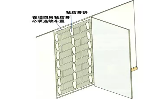 达辰石膏板墙面找平系统