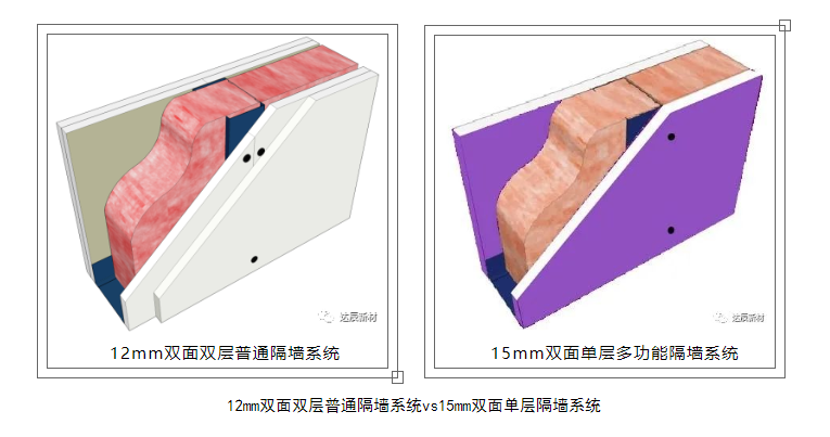达辰新材系统第七期达辰高强石膏基阻燃板