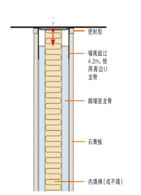 达辰新材系统第十期普通隔墙系统