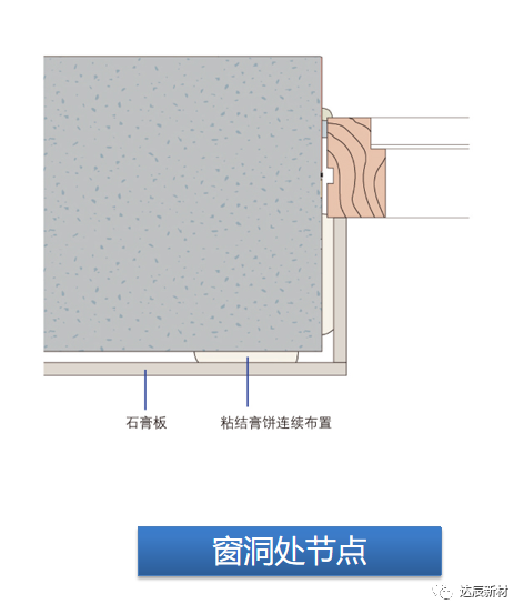 达辰新材系统第十二期贴面墙系统