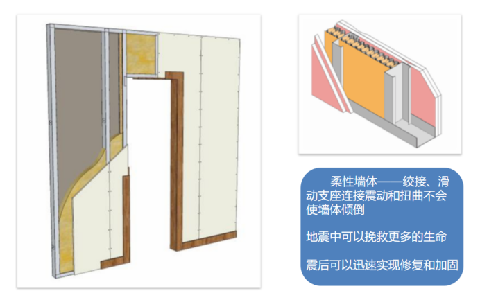 达辰系统第十三期石膏板抗震墙系统