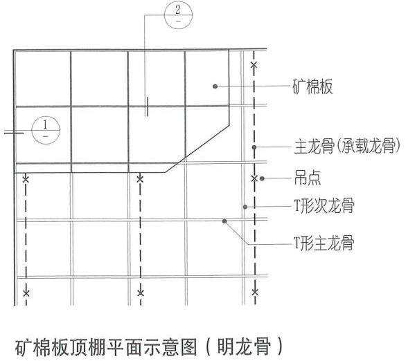 达辰新材第二十二期解析 | 矿棉板的常见分类及3种固定方式